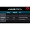 Процесор AMD Ryzen Threadripper PRO 7965WX (100-100000885WOF) - Зображення 3