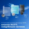 Воздухоочиститель Philips AC3421/13 - Изображение 3