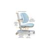 Дитяче крісло Mealux Ortoback Duo Blue (Y-510 KBL) - Зображення 1