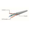 Патч-корд 3м UTP cat 6 CCA red Cablexpert (PP6U-3M/R) - Изображение 2