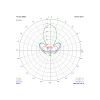 Антена для дрона TrueRC Gatling 2.4GHz MK II SMA RHCP (0608597254327) - Зображення 1