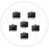 Ретранслятор Grandstream DP760 - Изображение 3