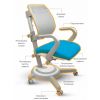 Дитяче крісло Mealux Ergoback BL (Y-1020 BL) - Зображення 1