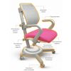 Дитяче крісло Mealux Ergoback KP (Y-1020 PN) - Зображення 1