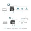 Адаптер PoE TP-Link POE260S - Изображение 3